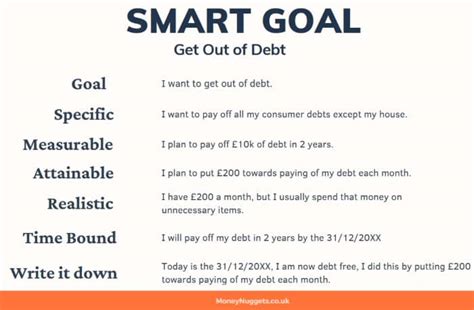 smart goals credit card debt blogger|smart financial goals examples.